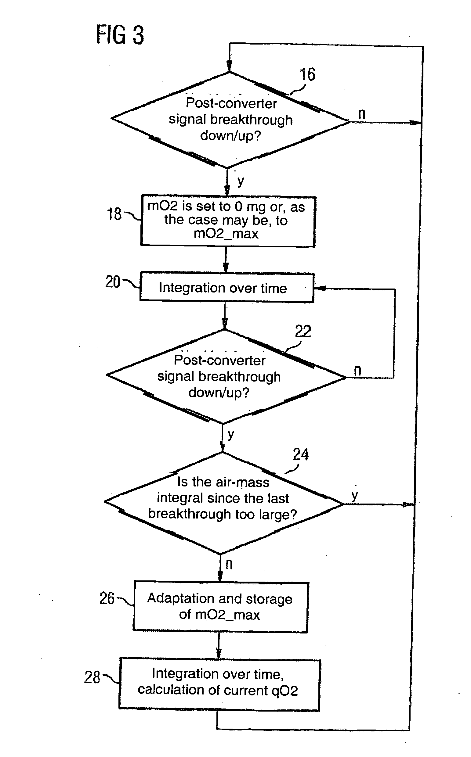 Method for Determining Current Oxygen Loading of a 3-Way Catalytic Converter of a Lambda-Controlled Internal Combustion Engine