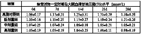 Healthcare vinegar bean for assisting blood fat reduction and preparation method thereof