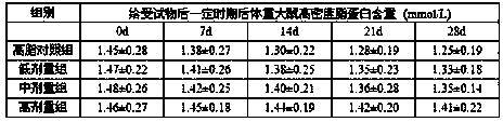 Healthcare vinegar bean for assisting blood fat reduction and preparation method thereof