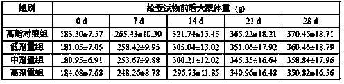 Healthcare vinegar bean for assisting blood fat reduction and preparation method thereof