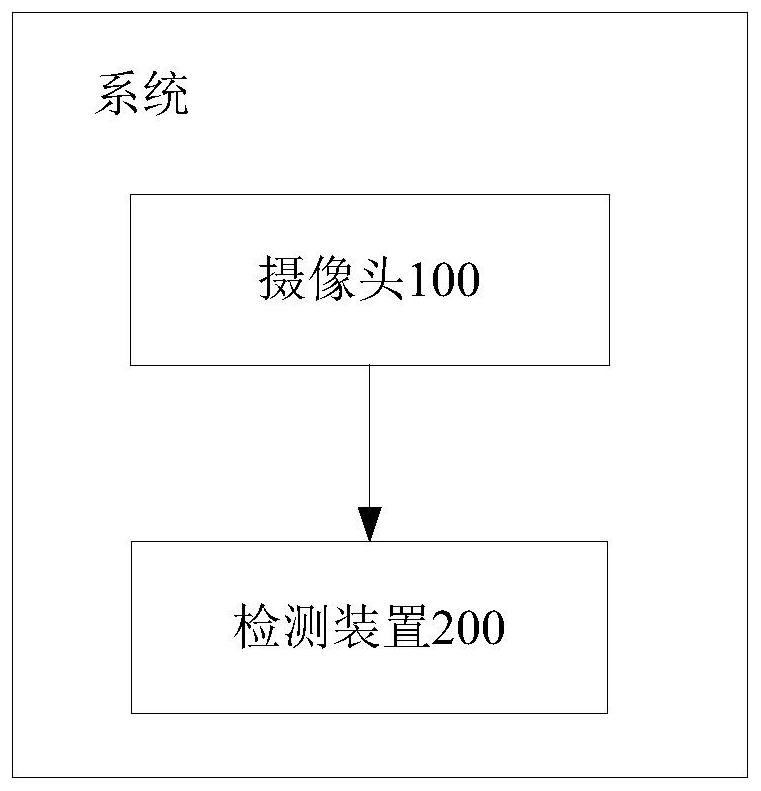 A driver and passenger illegal behavior detection method and device, a storage medium and a system