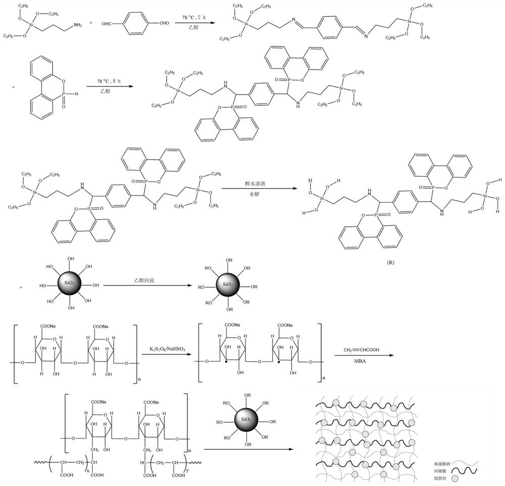 Nitrogen-phosphorus-silicon synergistic coal flame-retardant dust suppressant and preparation method thereof