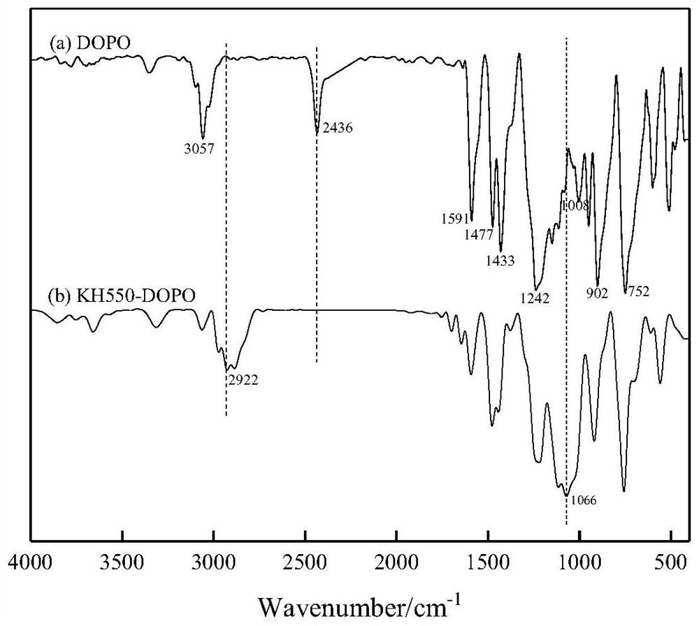 Nitrogen-phosphorus-silicon synergistic coal flame-retardant dust suppressant and preparation method thereof