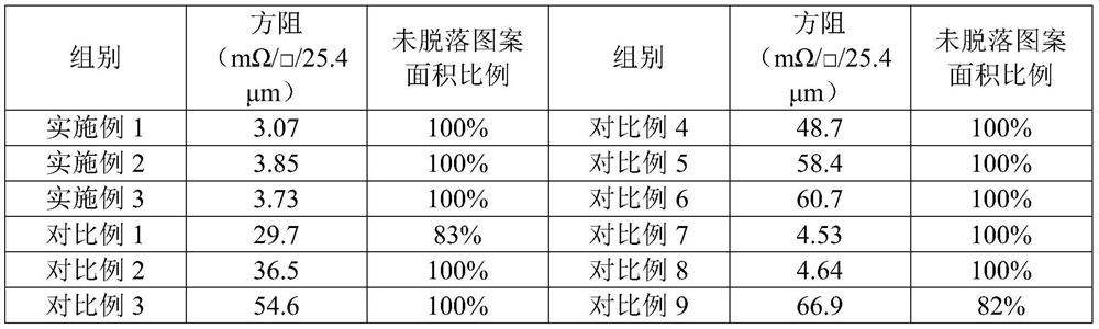 Conductive paste, and preparation method and application thereof