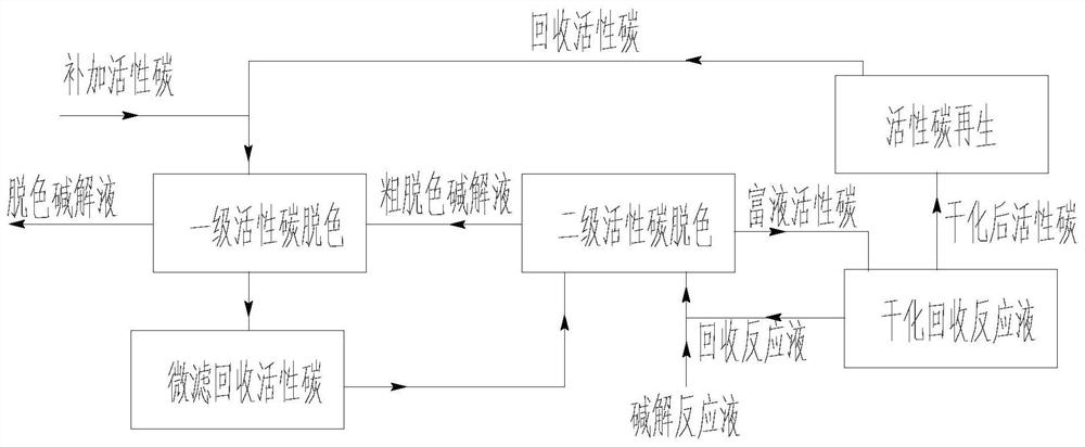 Production process of glycine