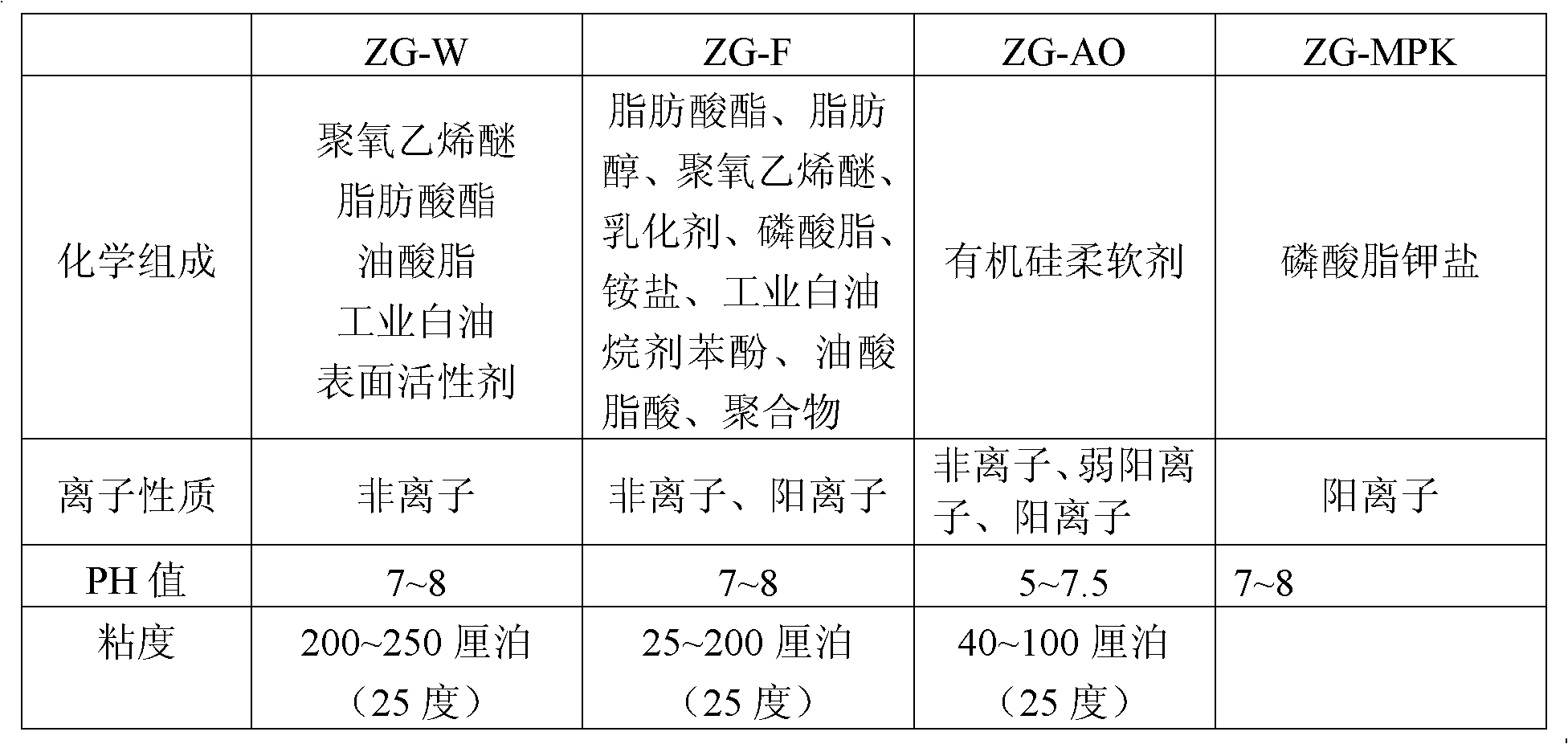 Kapok fiber pre-treating method