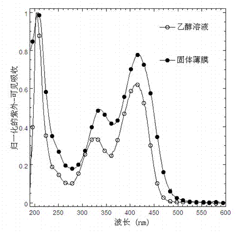 A kind of water-alcohol-soluble pyridinium salt based on small organic molecules and its preparation method and application