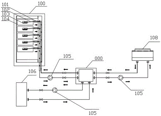 High-heat-density computer room comprehensive heat dissipation system utilizing CPU waste heat