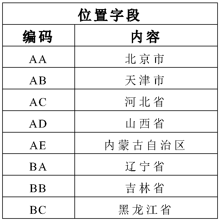 Real-time data encoding method based on KKS encoding rule