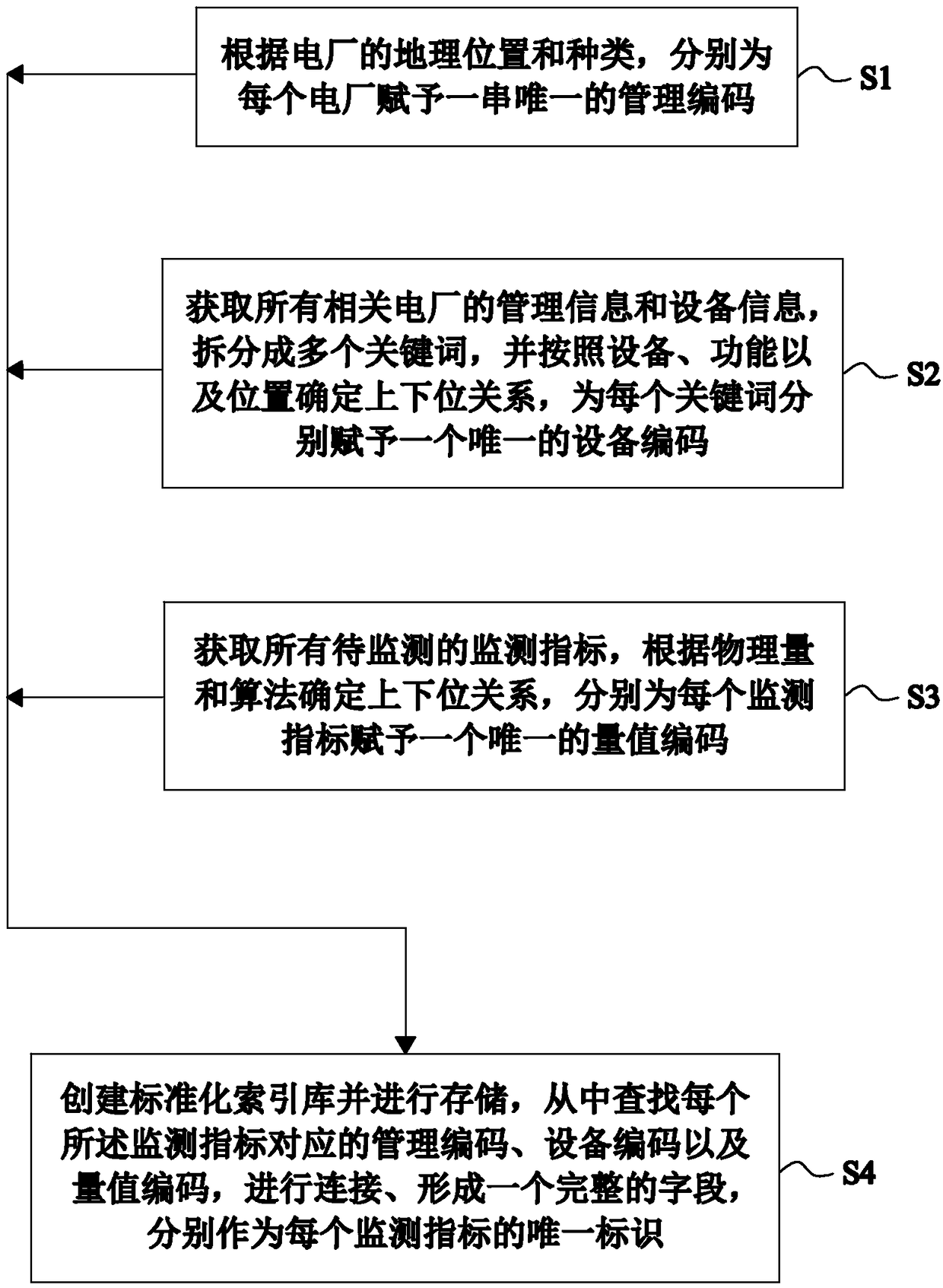 Real-time data encoding method based on KKS encoding rule