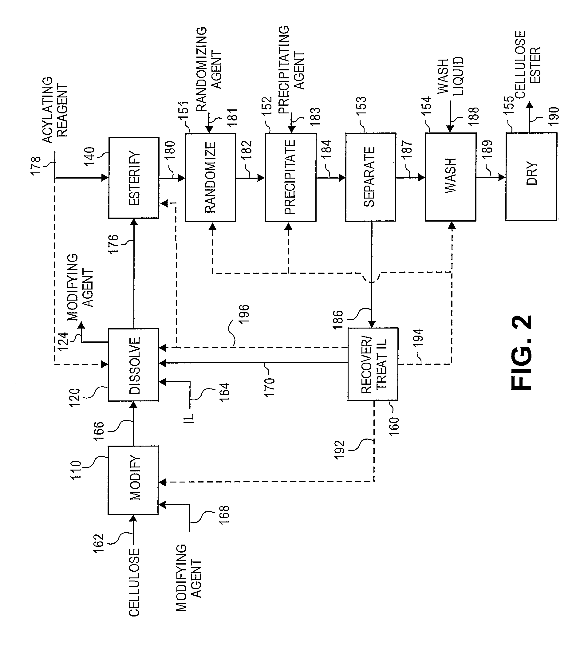 Production of ionic liquids