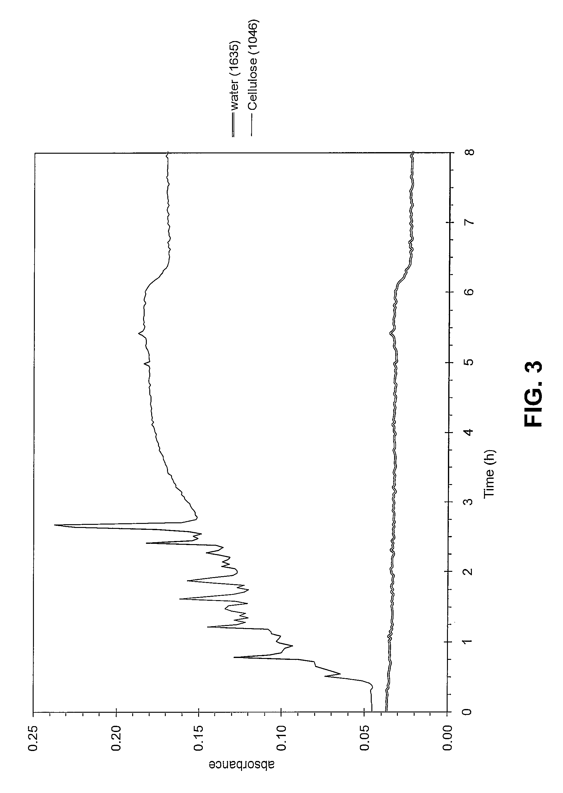 Production of ionic liquids