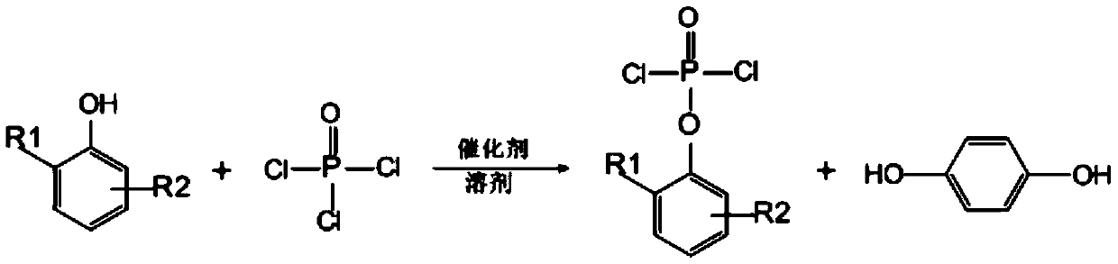 Preparation method of polyphosphoester