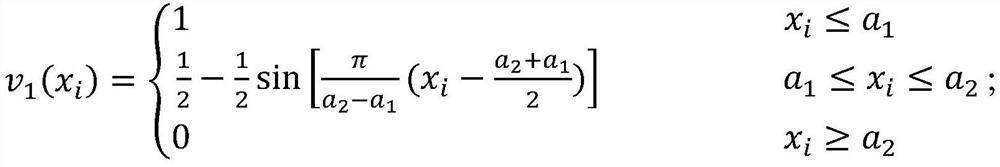 Electric power operation risk assessment method suitable for variable weight fuzzy comprehensive assessment