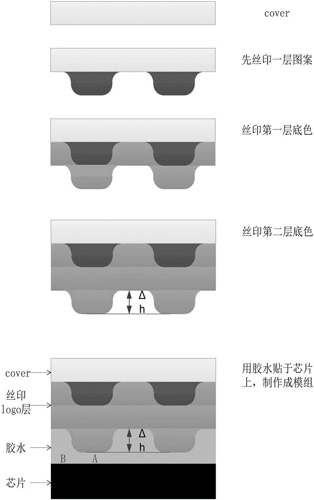 Correction method, device and terminal of fingerprint images