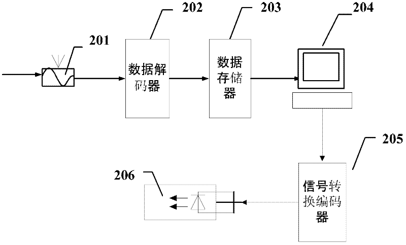 Combined refrigeration system by fuel gas combined cycle and solar power generation and scheduling method thereof