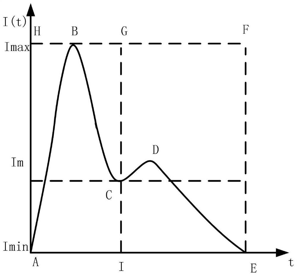 A method of photoplethysmography analysis and processing based on cluster analysis