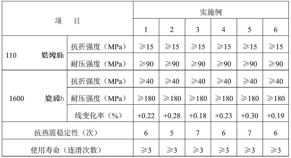 Castable for ladle collector nozzle adopting corundum collector nozzle reclaimed material as aggregate and preparation method of castable