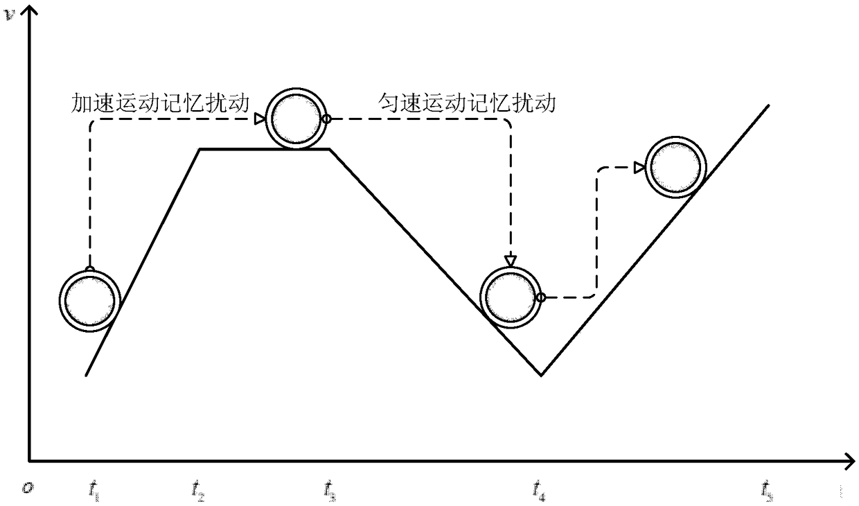 Aircraft surface trajectory prediction method based on long-short term memory (LSTM) neural network