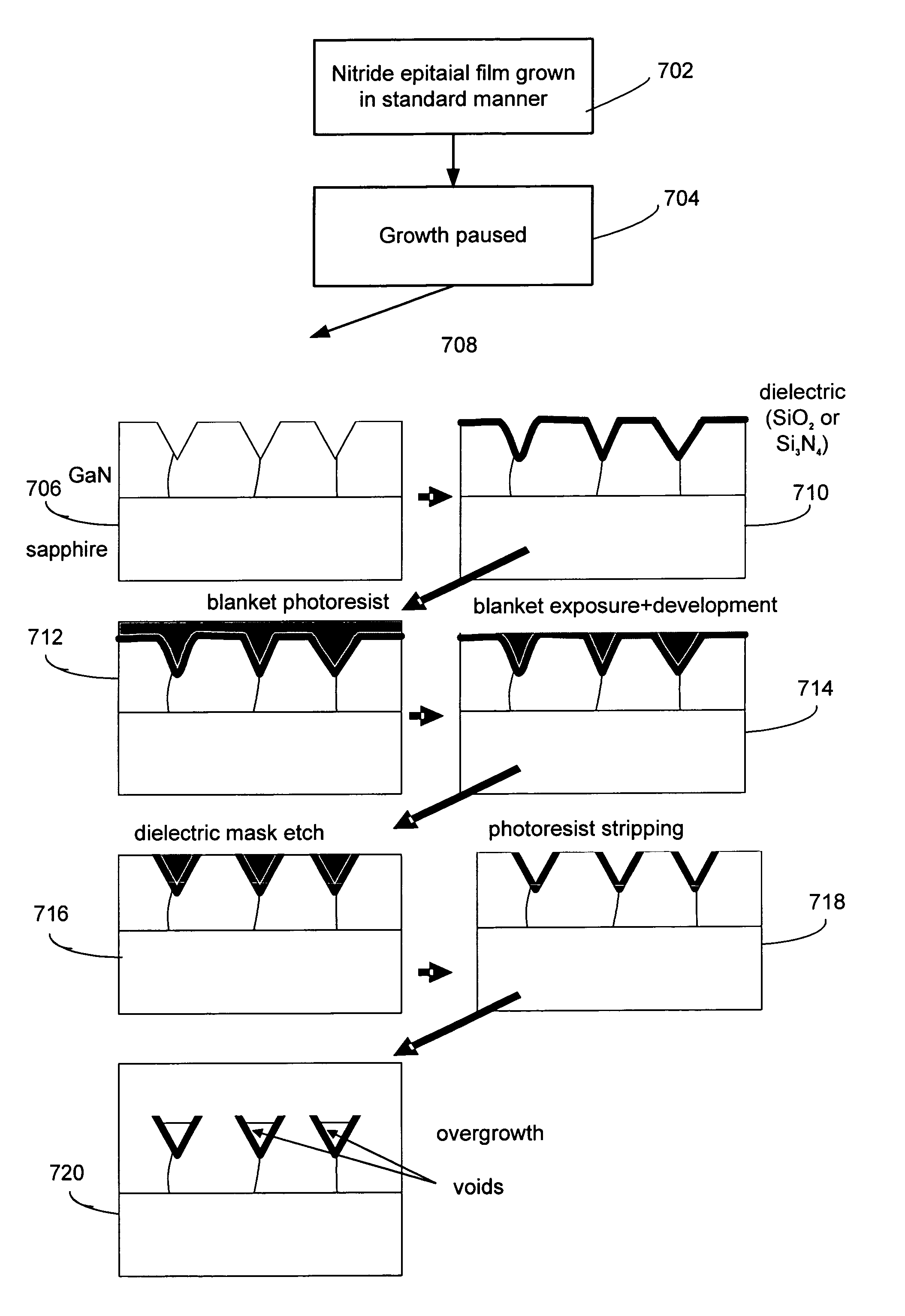 Dislocation-specific dielectric mask deposition and lateral epitaxial overgrowth to reduce dislocation density of nitride films