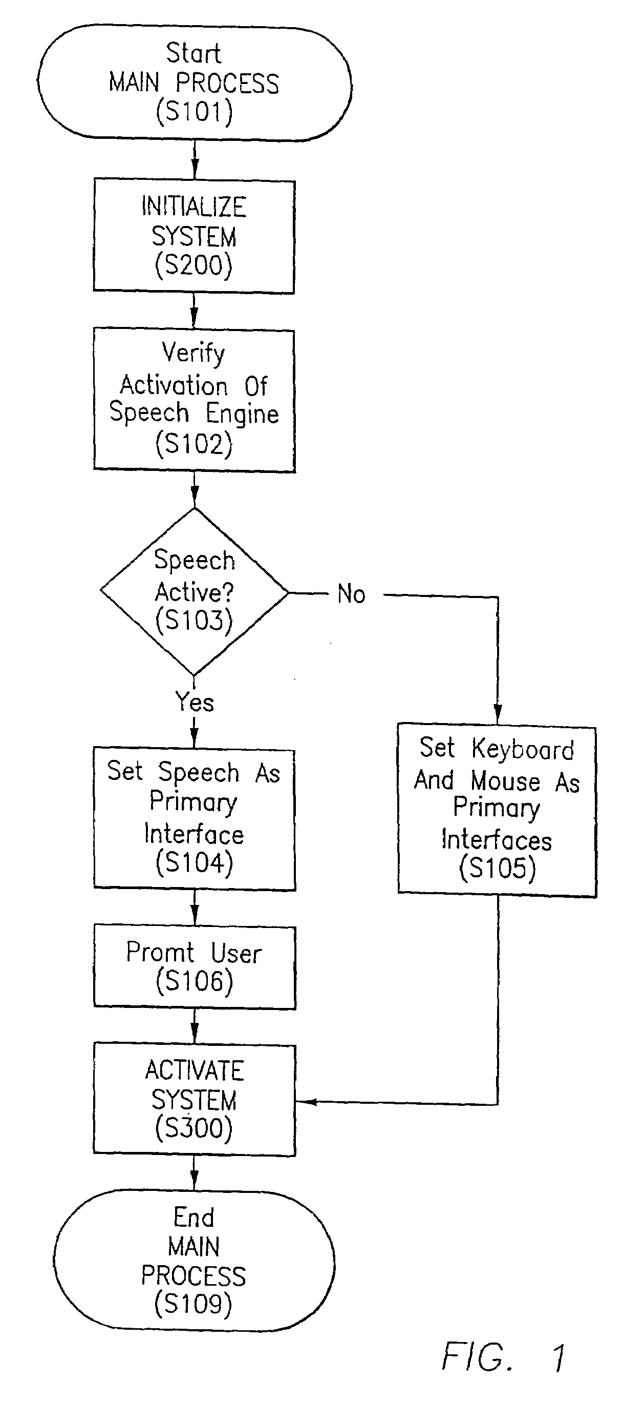 Method for integrating processes with a multi-faceted human centered interface