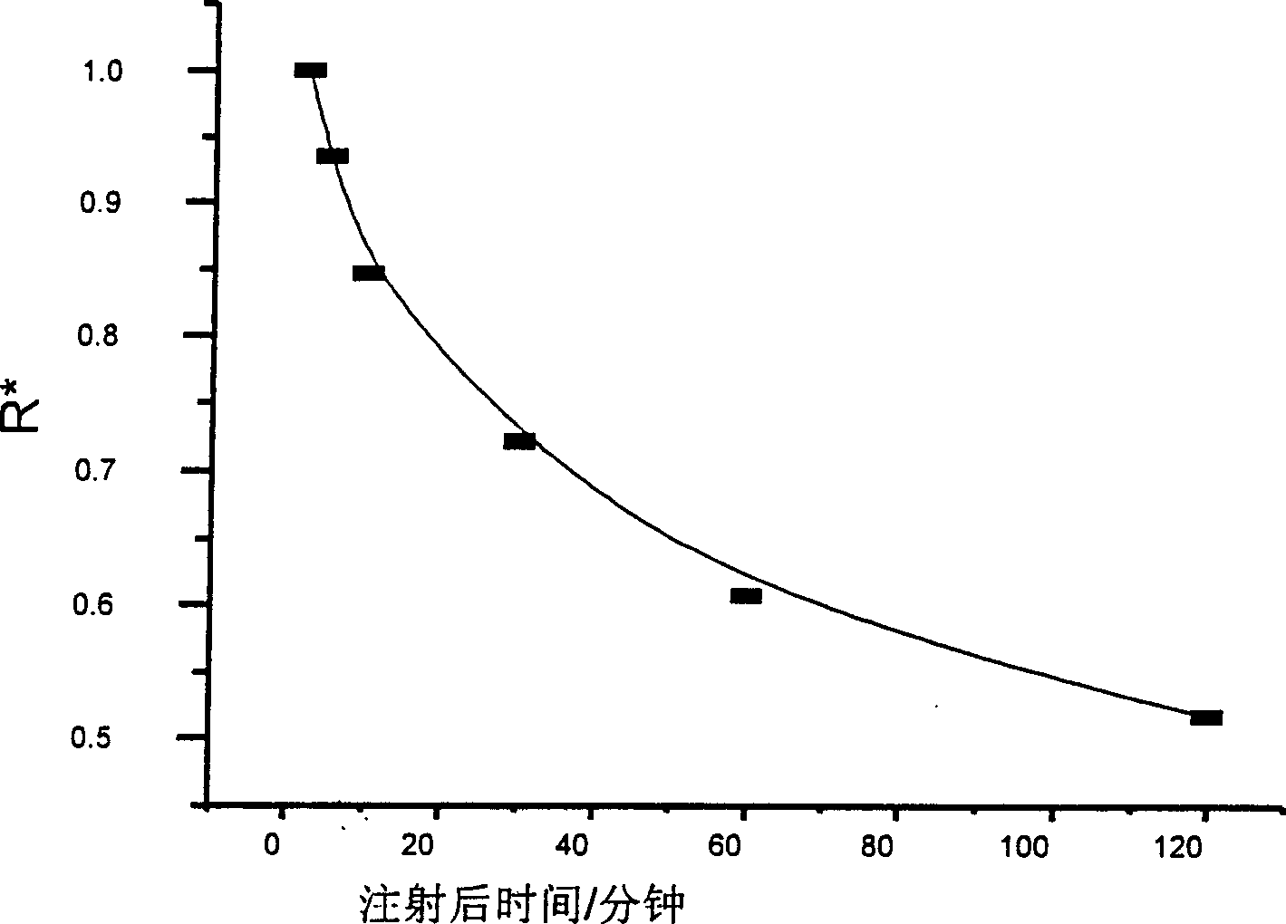 Technetium-99m marked isonitrile group mating material, preparing process and uses thereof