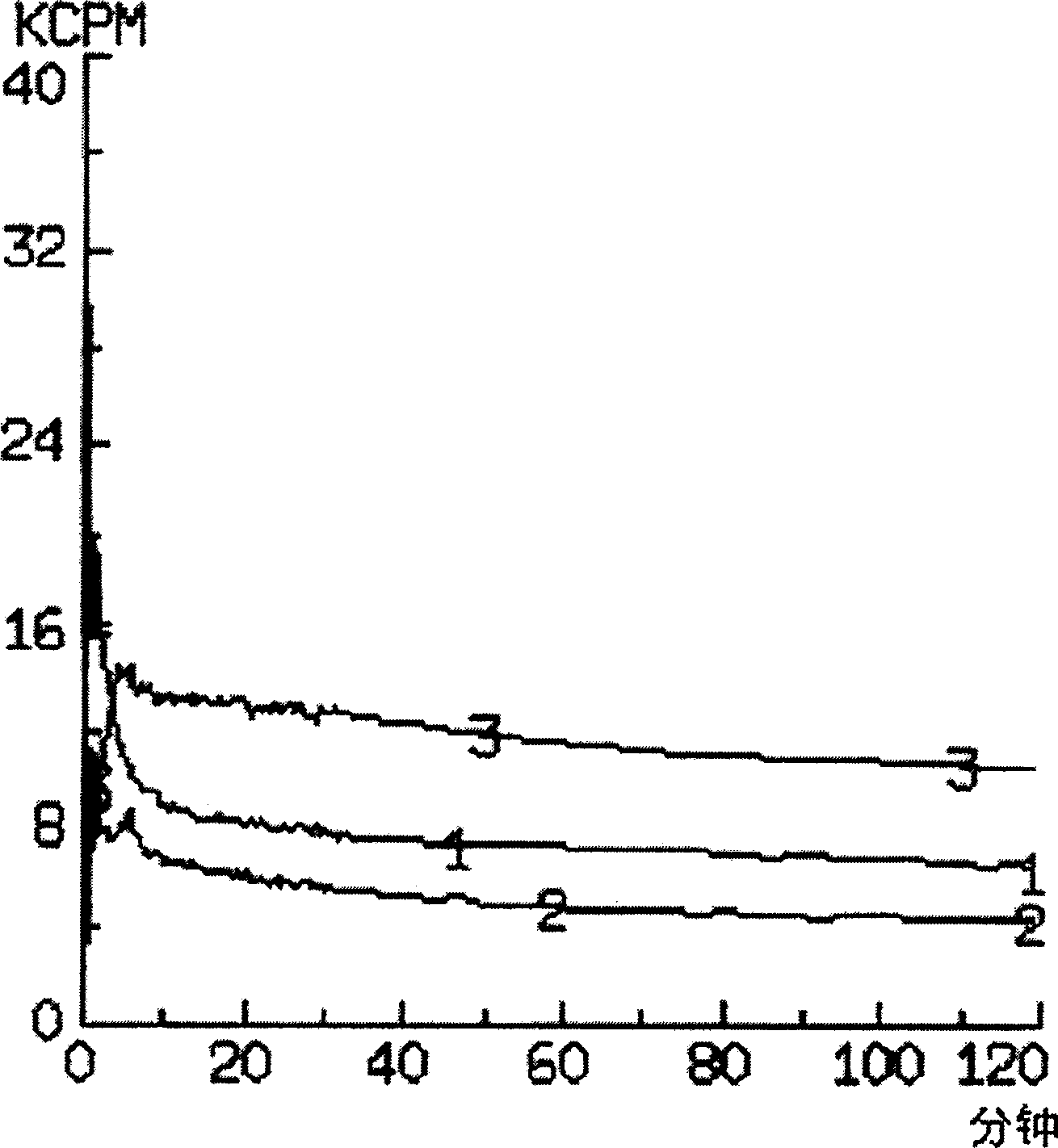 Technetium-99m marked isonitrile group mating material, preparing process and uses thereof