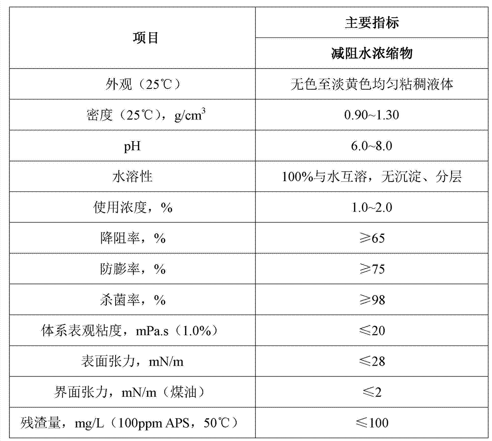 Anti-drag aqueous fracturing fluid preparation