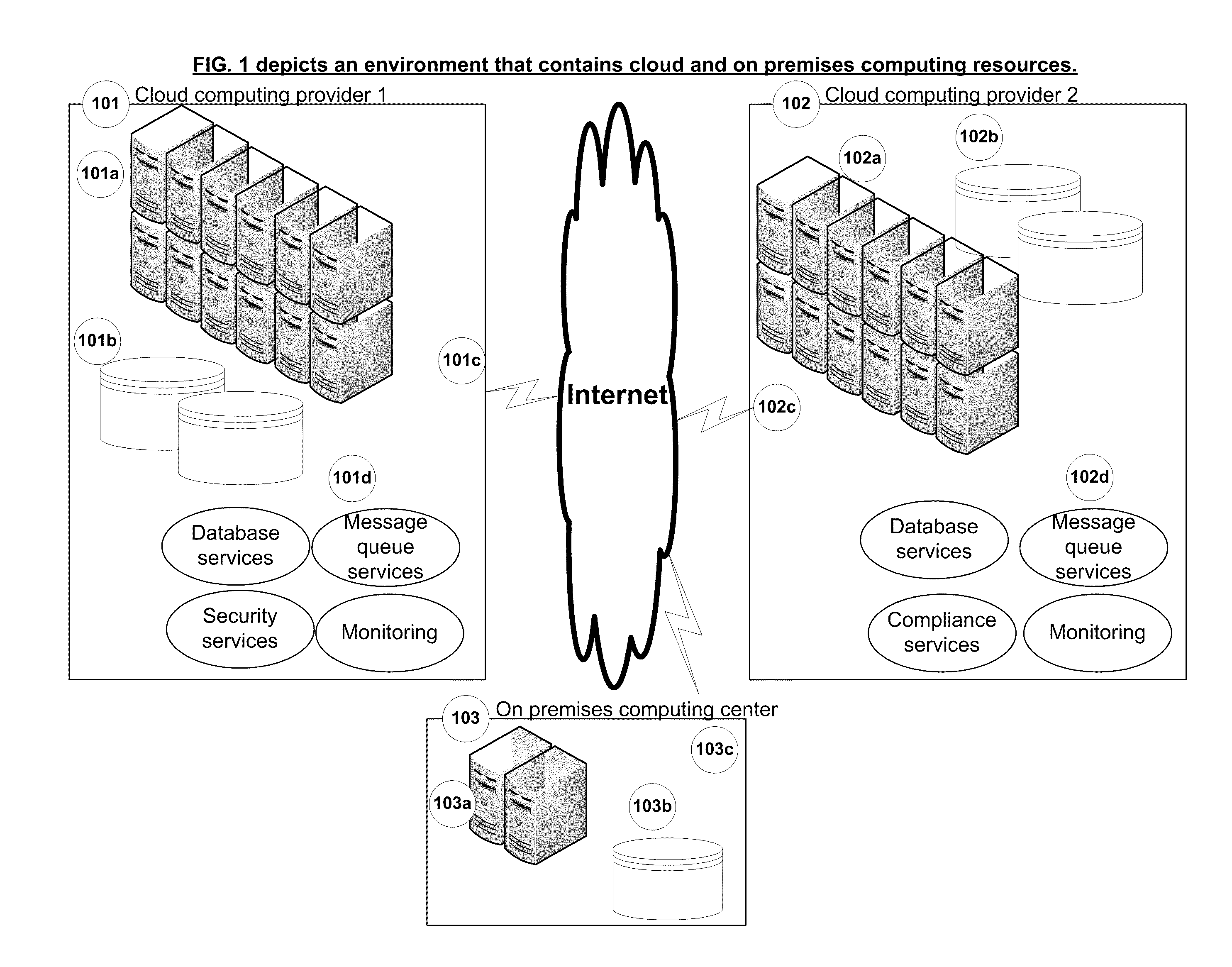 Method for dynamic reservation of cloud and on premises computing resources for software execution