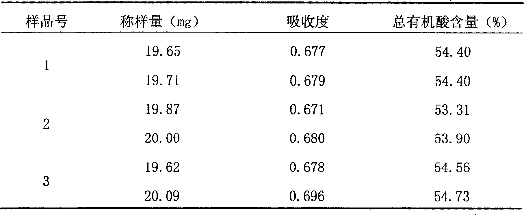 Extracting method and use of ainsliaea fragrans champ-extract