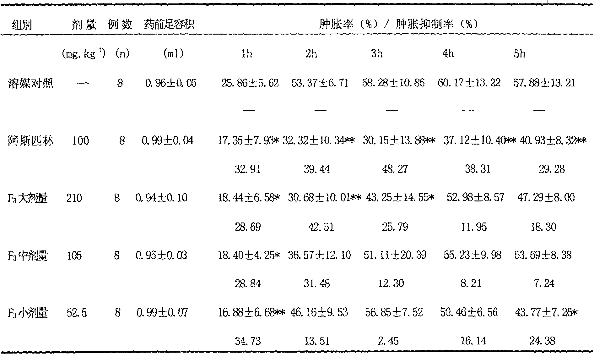 Extracting method and use of ainsliaea fragrans champ-extract