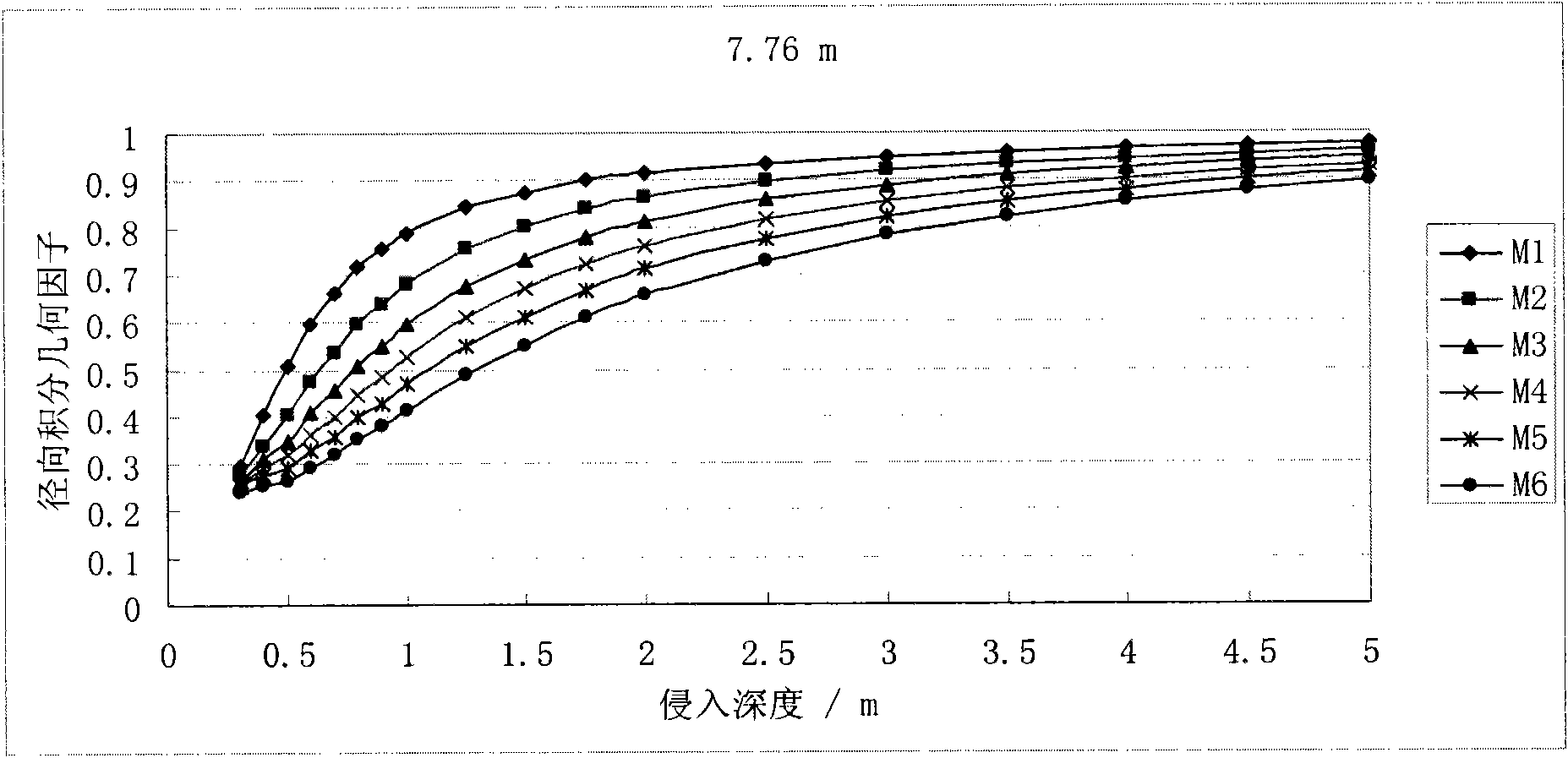 Electrode for measuring formation resistivity