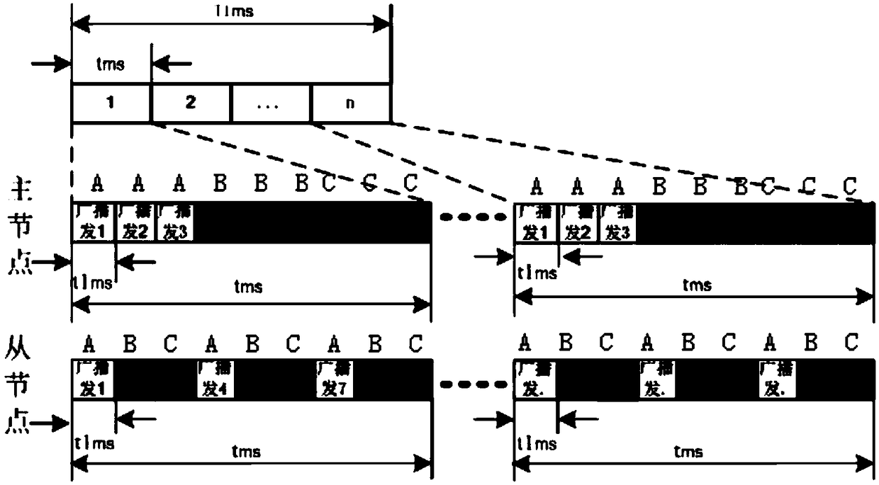 Multi-antenna autonomous switching method for star-shaped self-organizing network