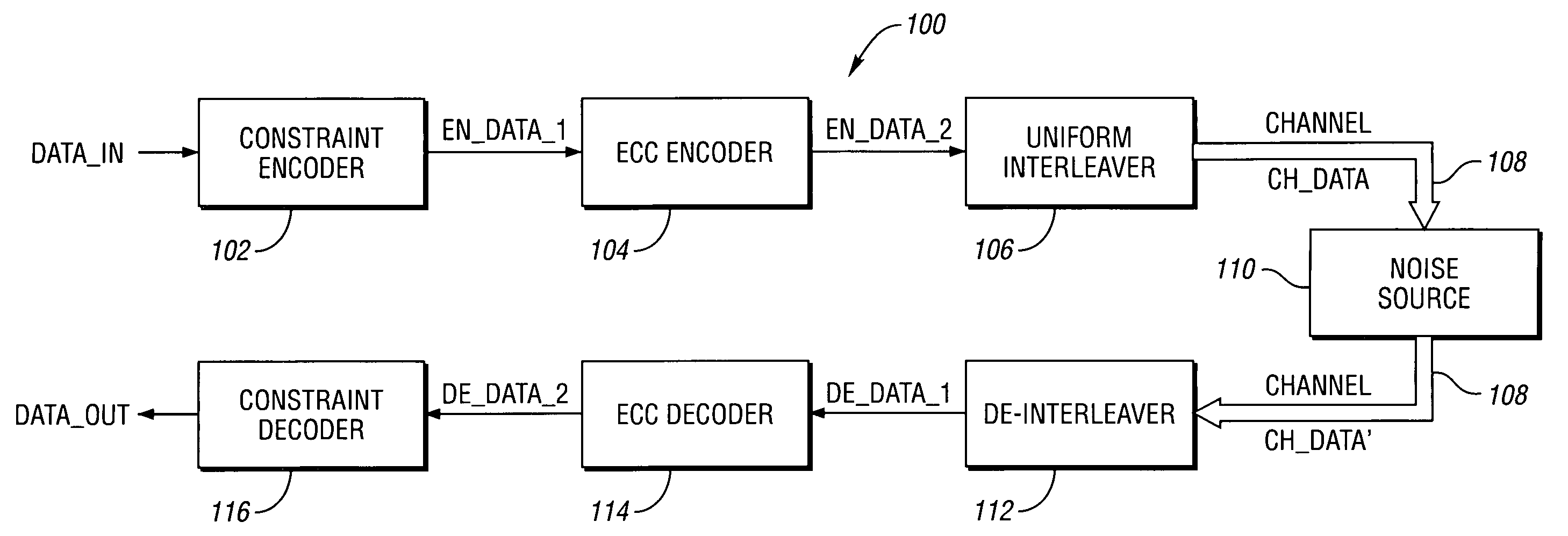 System and method for reverse error correction coding