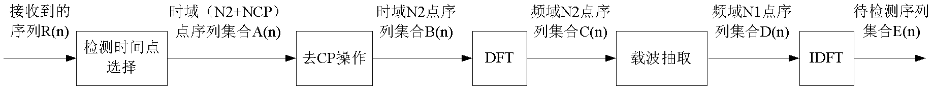 Method and device for sending frequency deviation indicating signal and generating random access sequence