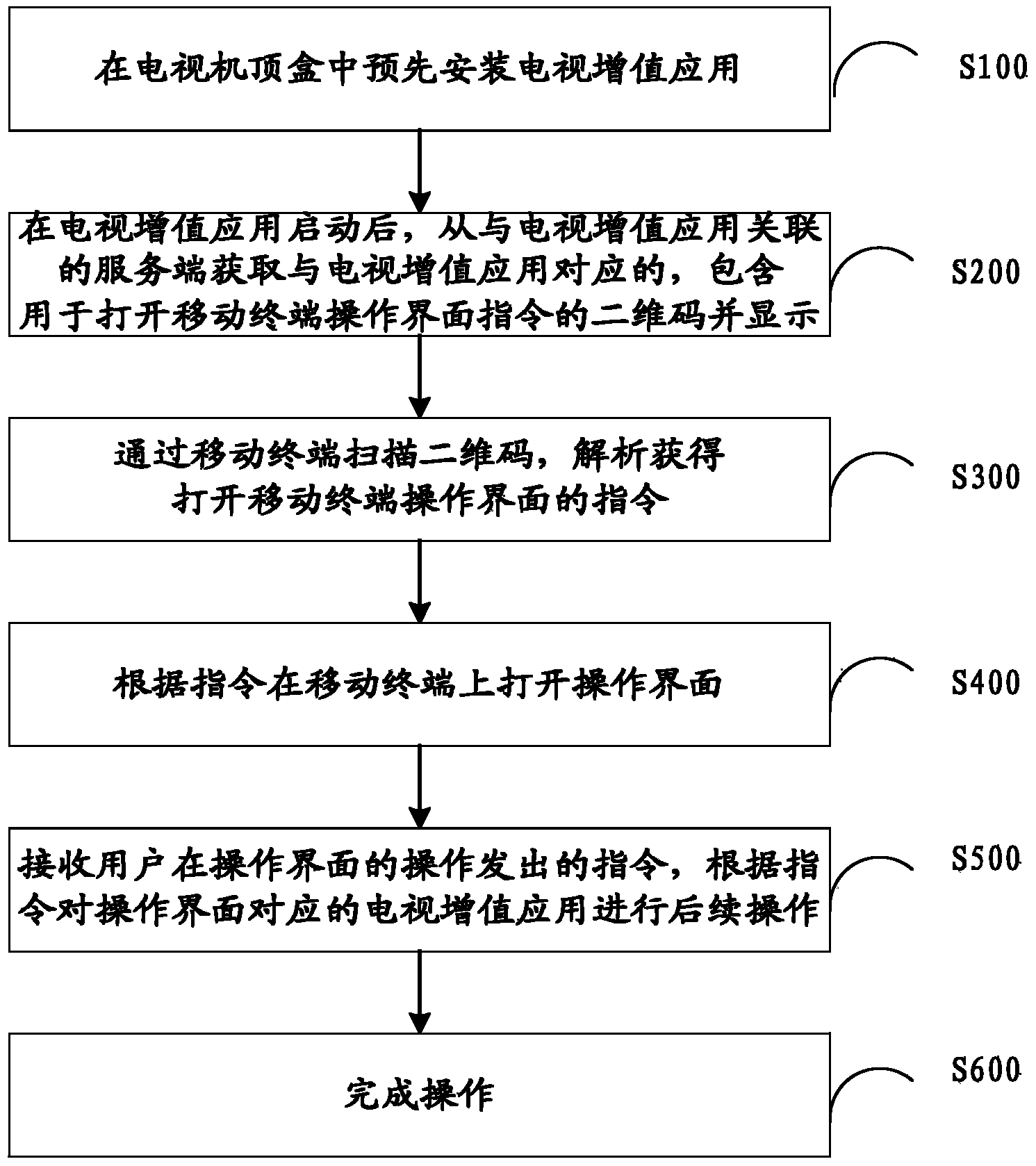 Method and system for operating television value-increasing applications through mobile terminal