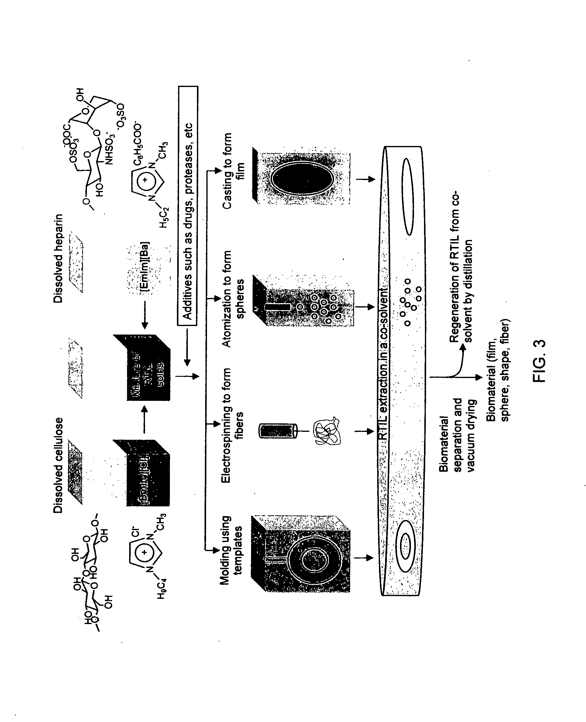 Blood compatible nanomaterials and methods of making and using the same