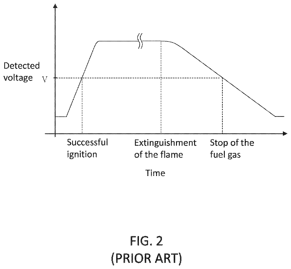 Gas appliance and control method thereof