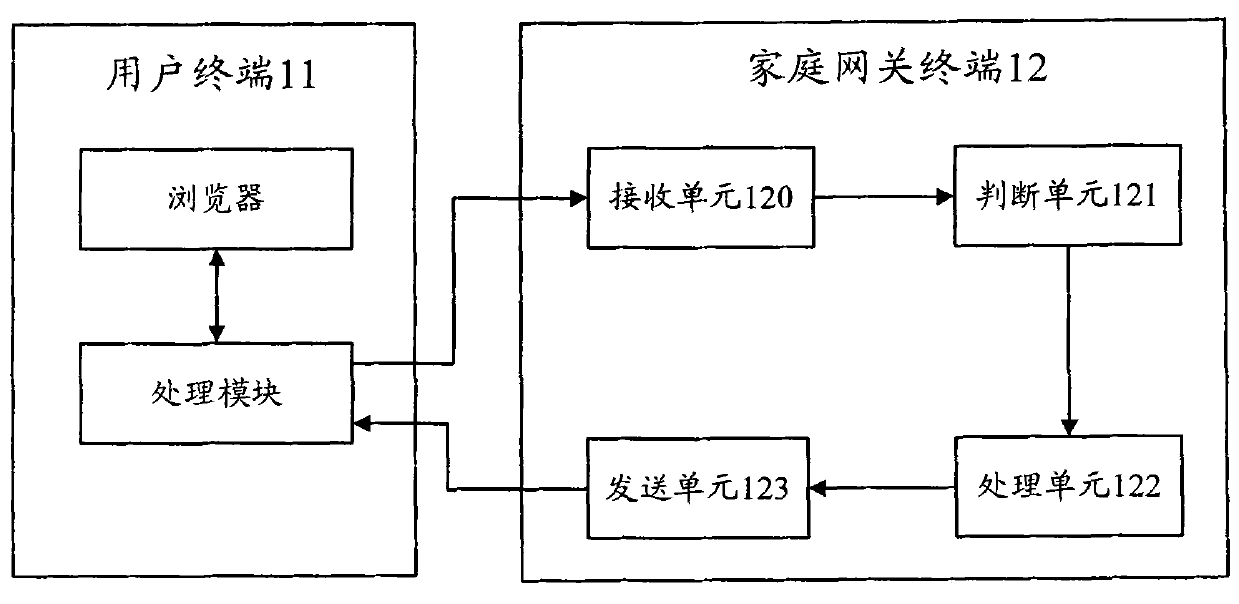 Method and device for presenting page information