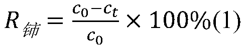 Method for preparing cerium phosphate by utilizing tetravalent cerium-containing waste liquid