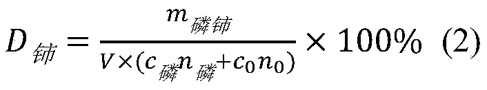 Method for preparing cerium phosphate by utilizing tetravalent cerium-containing waste liquid