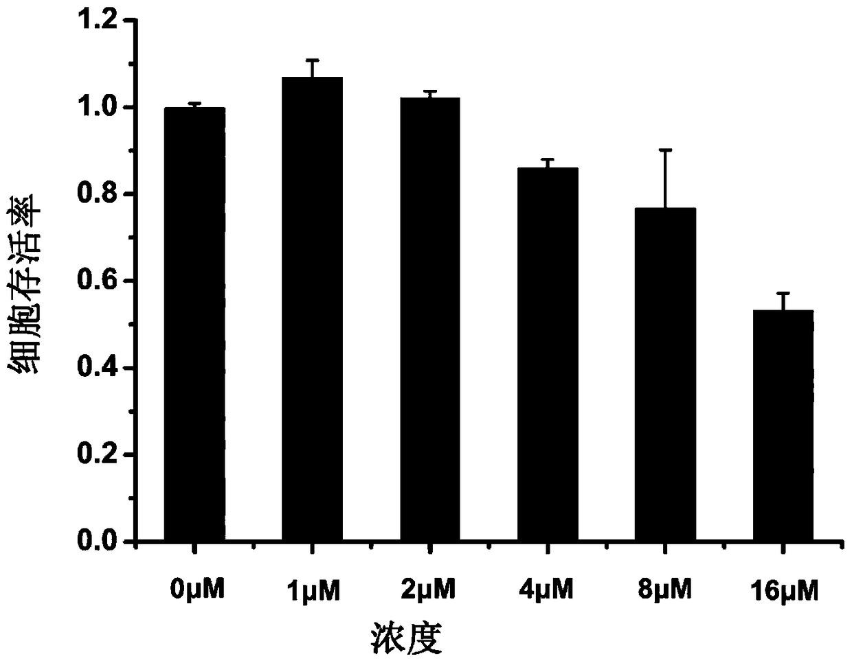 Substituted coumarin-thiazole orange derivatives and their preparation and use