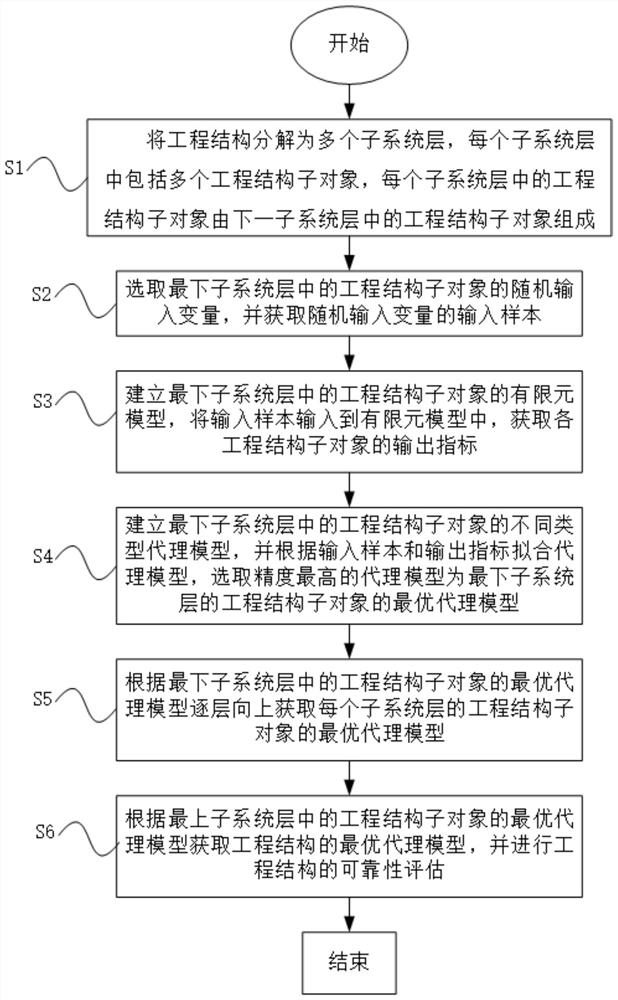 Reliability Assessment Method of Engineering Structure Based on Distributed Hybrid Cooperative Agent Model