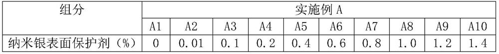 A kind of preparation method of conductive polyurethane prepolymer and its conductive adhesive