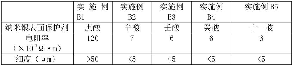 A kind of preparation method of conductive polyurethane prepolymer and its conductive adhesive