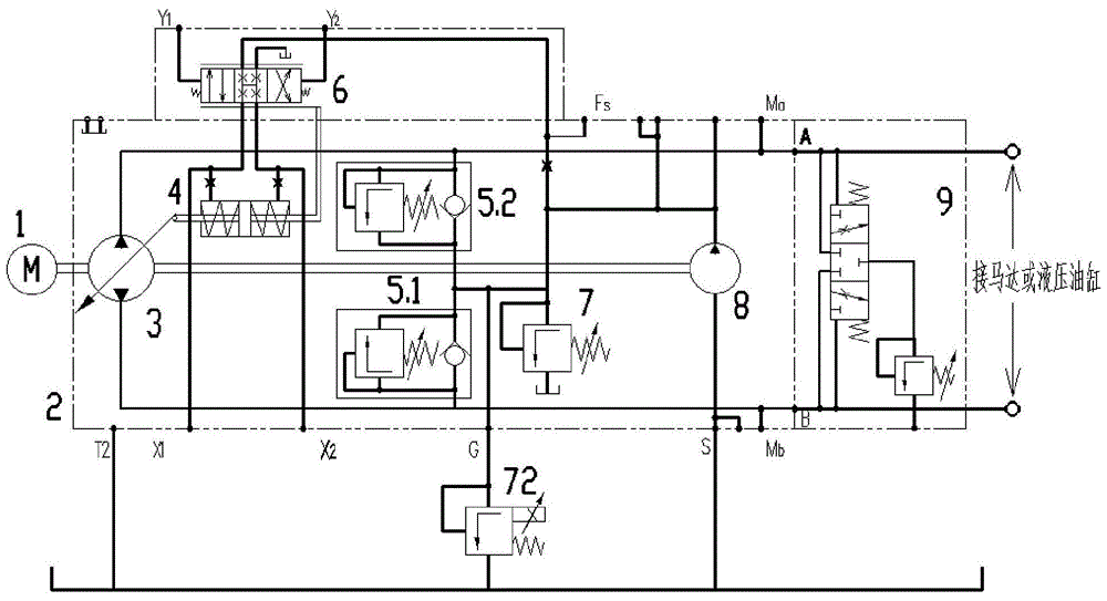 A closed oil pump hydraulic system and construction machinery with the same