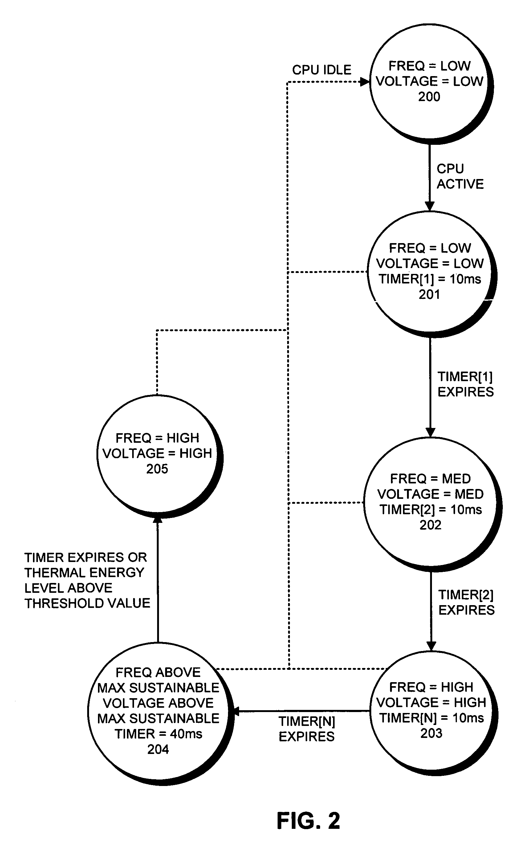 Method and apparatus for selectively increasing the operating speed of an electronic circuit