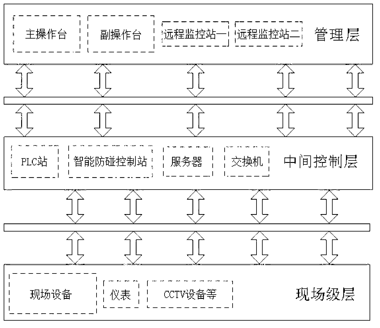 Drilling machine integrated double-loop network coupling control system based on IPC and PLC