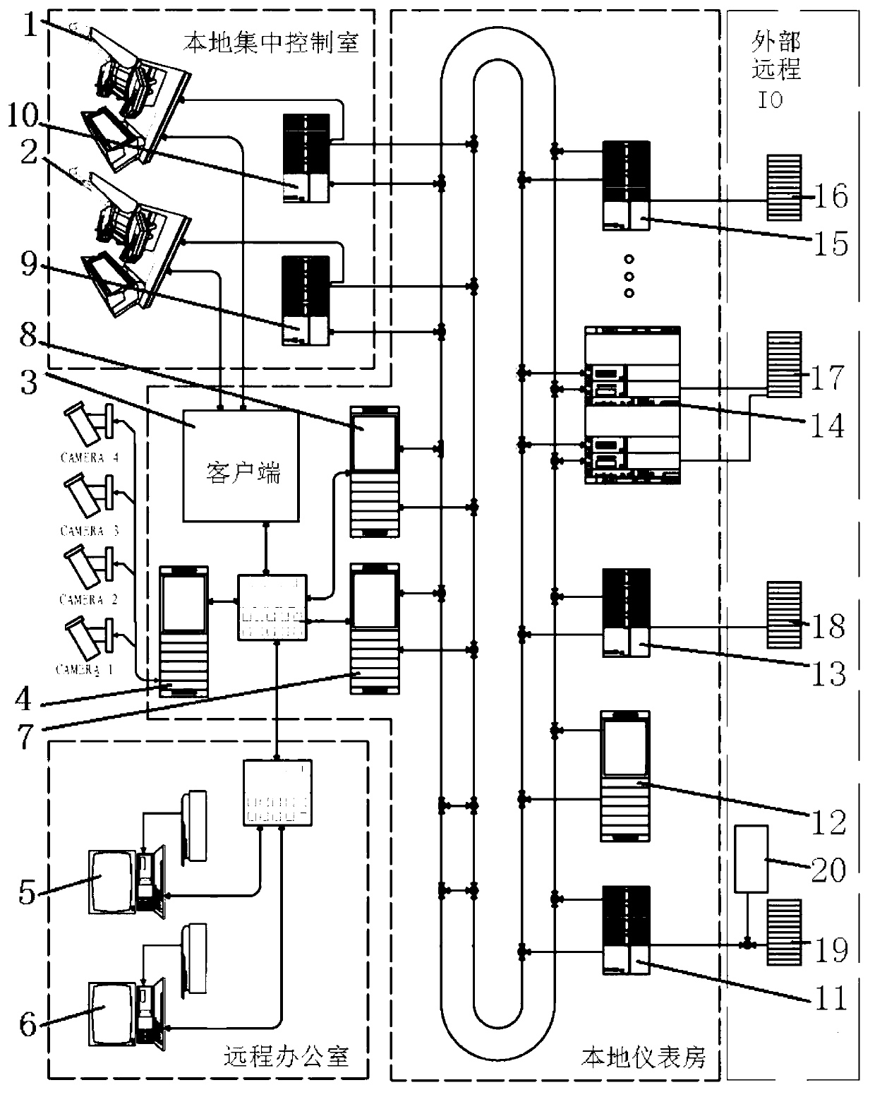 Drilling machine integrated double-loop network coupling control system based on IPC and PLC