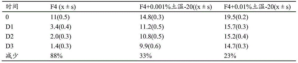 Vaccine composition for preventing and controlling porcine reproductive and respiratory syndrome and having broad-spectrum mucosal immunity function and application of vaccine composition